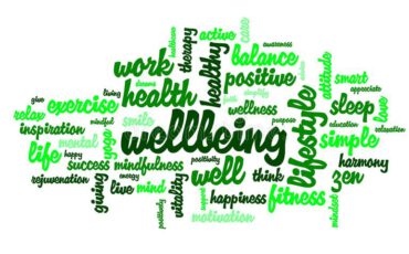 wordcloud-word-wellbeing-other-tags-connected-mental-health-positivity-wordcloud-word-wellbeing-200040263