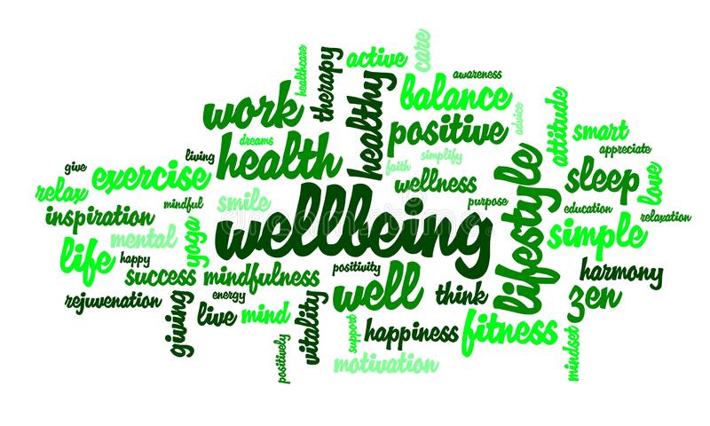 Wordcloud Word Wellbeing Other Tags Connected Mental Health Positivity Wordcloud Word Wellbeing 200040263